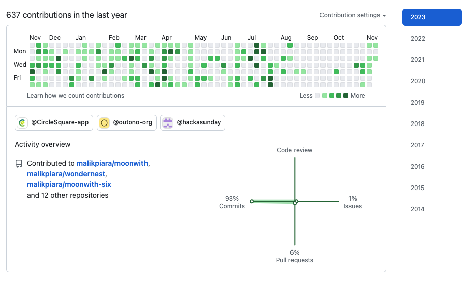 Image of GitHub contribution calendar UI